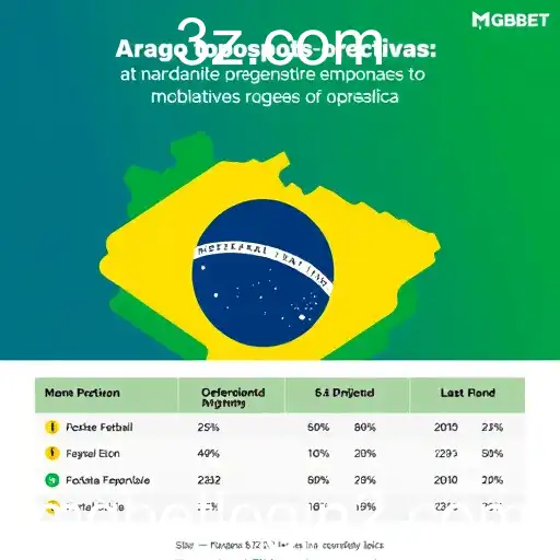 O Impacto dos Jogos de Apostas no Brasil